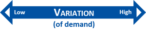 4vs operations management variation