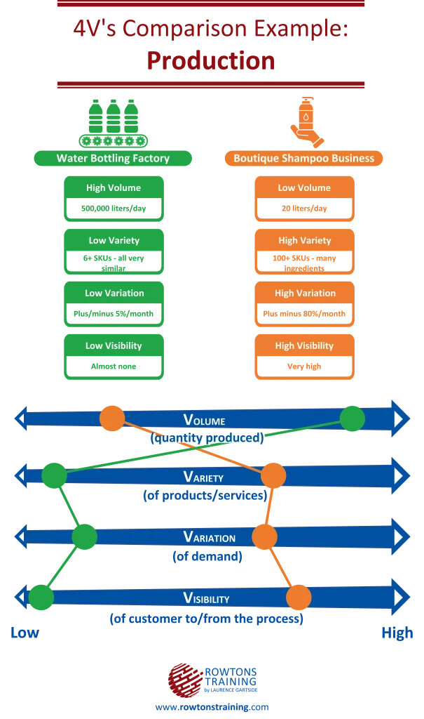 4vs of ops mgmt