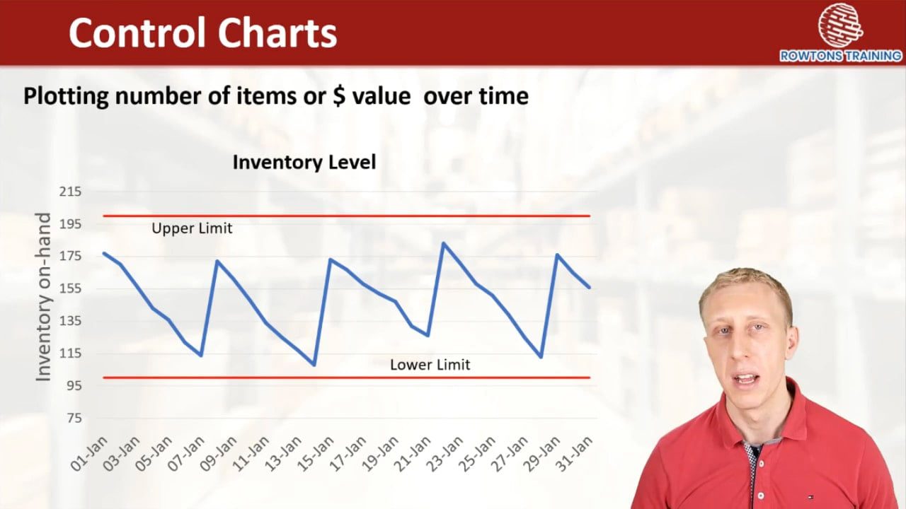 Inventory Management A-Z Supply Chain & Business Operations
